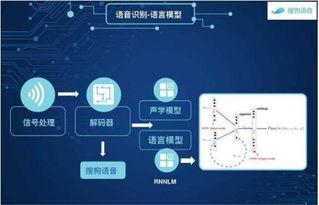 物聯網成為大數據未來第一大趨勢的原因