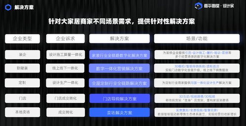 每平每屋設(shè)計家 以三大業(yè)務(wù)布局,驅(qū)動家裝家居產(chǎn)業(yè)數(shù)字化一體化轉(zhuǎn)型