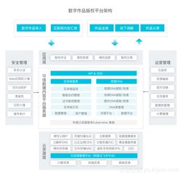 可信數字內容版權服務解決方案發布，為凈化網絡環境注入新動能