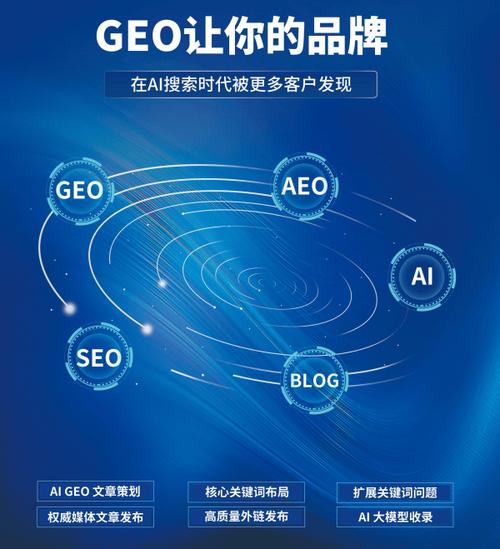 藍戈鏈企外貿geo運營服務商規模大不大
